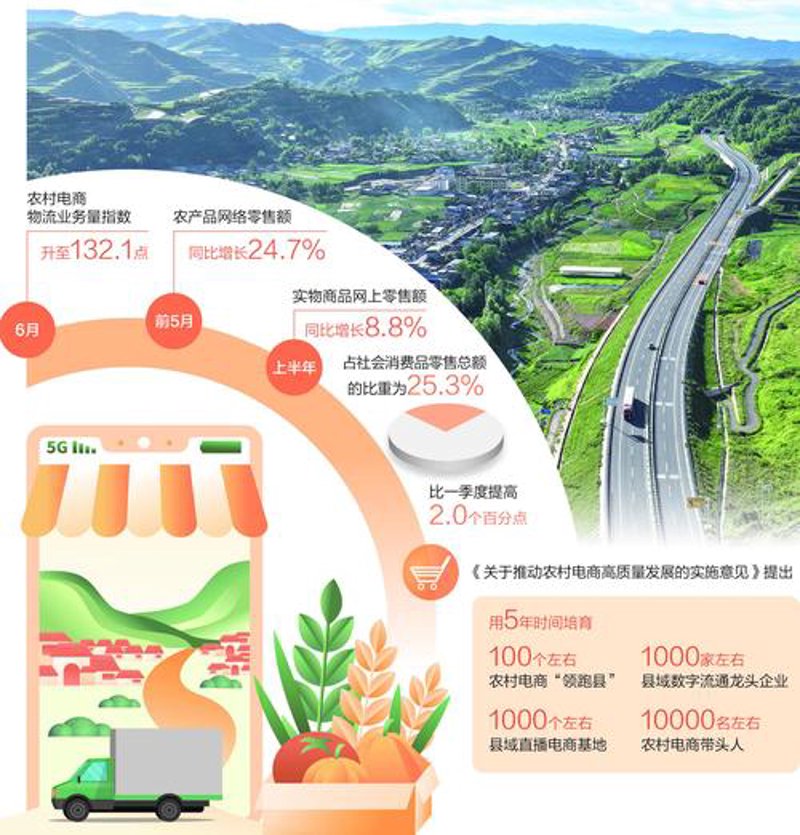 农产品直供：开启农业新模式